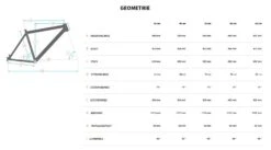 Bulls Copperhead 3 29 Zoll 2022 -Shimano Verkäufe MTB Bulls Copperhead 3 2022 29 Zoll 22 Gang Kettenschaltung Rahmengeometrie