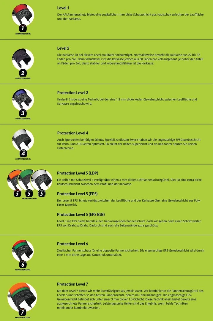 Supero By CST Esprit Mit LDP-Pannenschutz Level 5 2 Supero By CST Esprit Mit LDP-Pannenschutz Level 5 – Bild 2