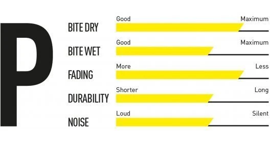Magura 7.P MT-2/4/6/8 Ab 2012 Performance 2 Magura 7.P MT-2/4/6/8 Ab 2012 Performance – Bild 2
