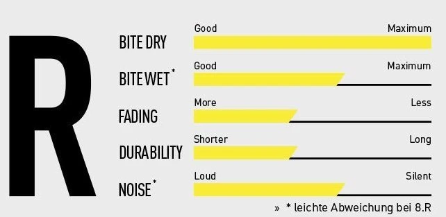 Magura 8.R MT-7 Ab 2015 Race 2 Magura 8.R MT-7 Ab 2015 Race – Bild 2